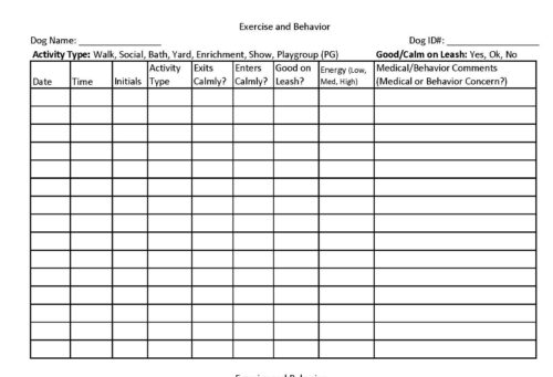 Dog behavior and exercise chart